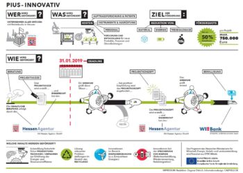 Περιφέρεια Δυτικής Μακεδονίας: Εξοικονόμηση πόρων και αναβάθμιση της ενεργειακής απόδοσης στις ΜΜΕ