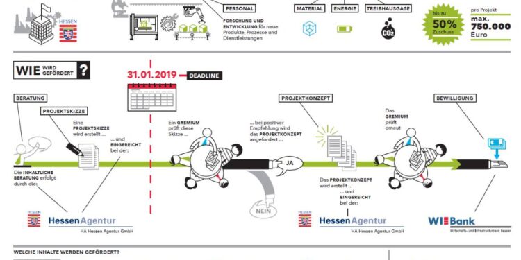 Περιφέρεια Δυτικής Μακεδονίας: Εξοικονόμηση πόρων και αναβάθμιση της ενεργειακής απόδοσης στις ΜΜΕ